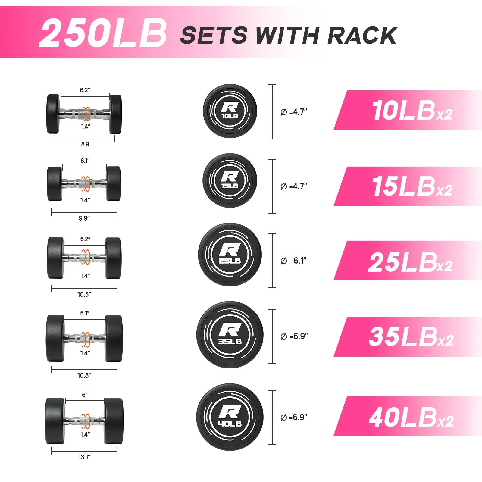 RITFIT Pvc-Coated round Head Dumbbells Set with A-Frame Rack, Home Fitness Equipment for Home Gym Weight Training