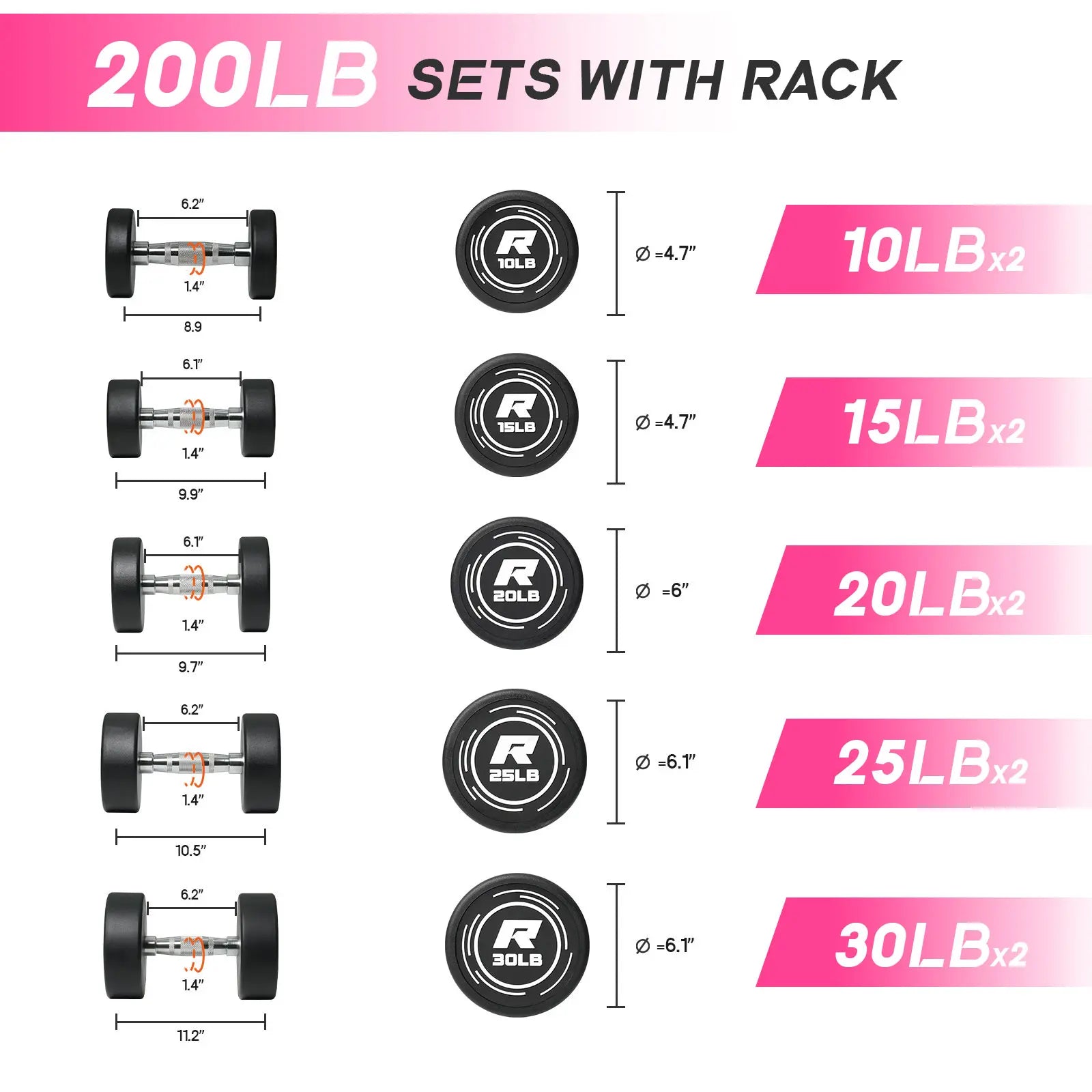 RITFIT Pvc-Coated round Head Dumbbells Set with A-Frame Rack, Home Fitness Equipment for Home Gym Weight Training