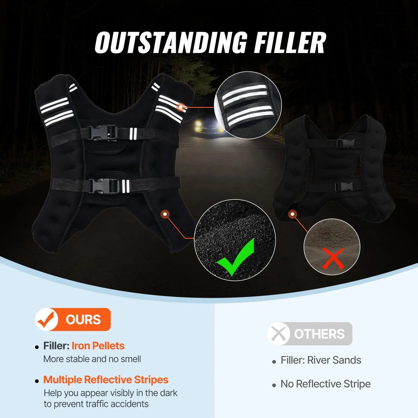 【Summervibes】Vevor Weighted Vest, 12 Lbs Weight Vest with Reflective Stripe, Adjustable Buckle Body Weight Vest for Men Women, Workout Equipment for Strength Training, Running, Jogging, Fitness, and Weight Loss
