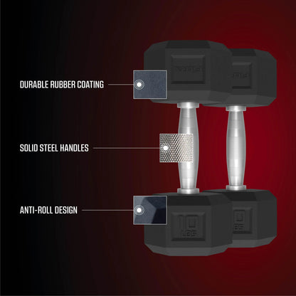 Fitrx 25Lbs Rubber Hex Dumbbell Set – Solid Steel Handles, Durable Rubber Coating, Anti-Roll Weights for Fitness, Pair